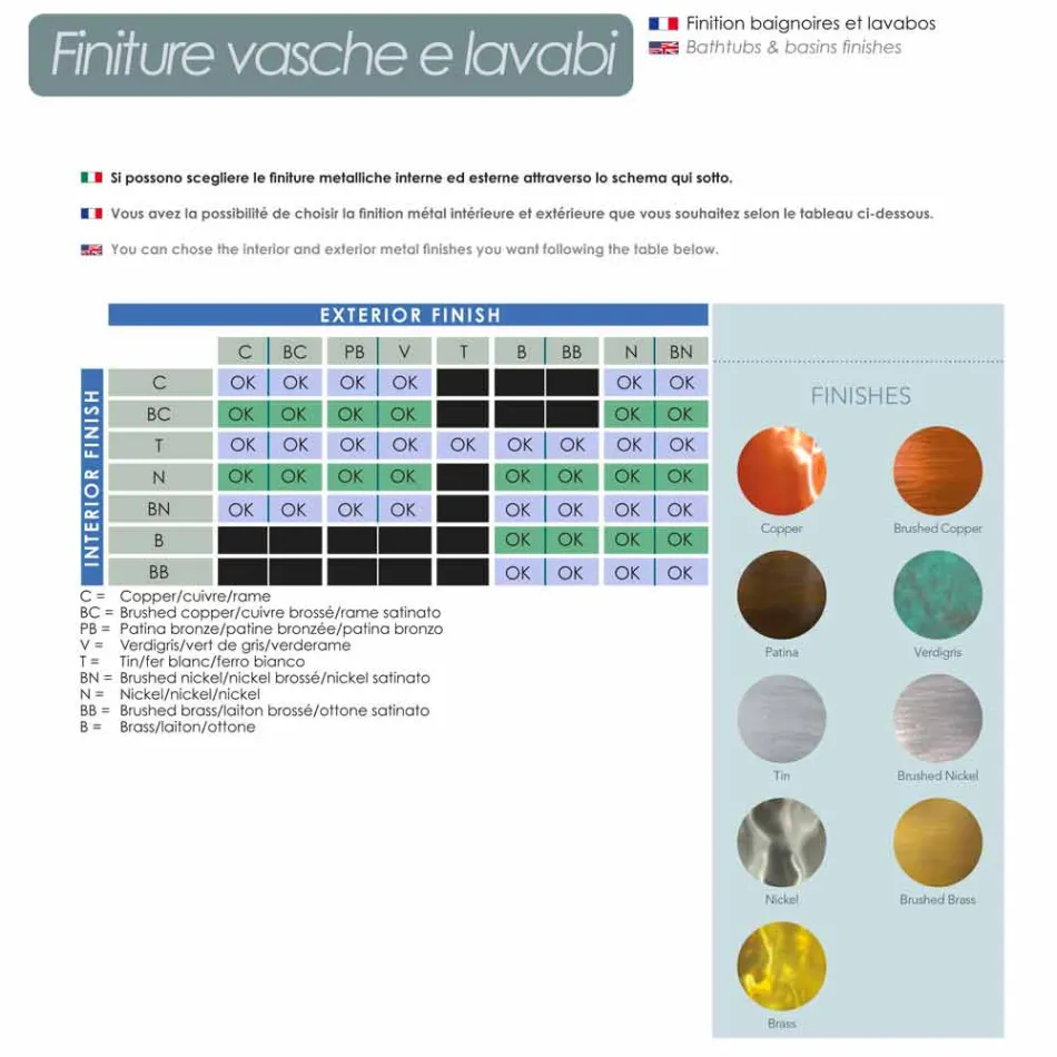 Copper design washbasin with Pure nickel finish Viadurini