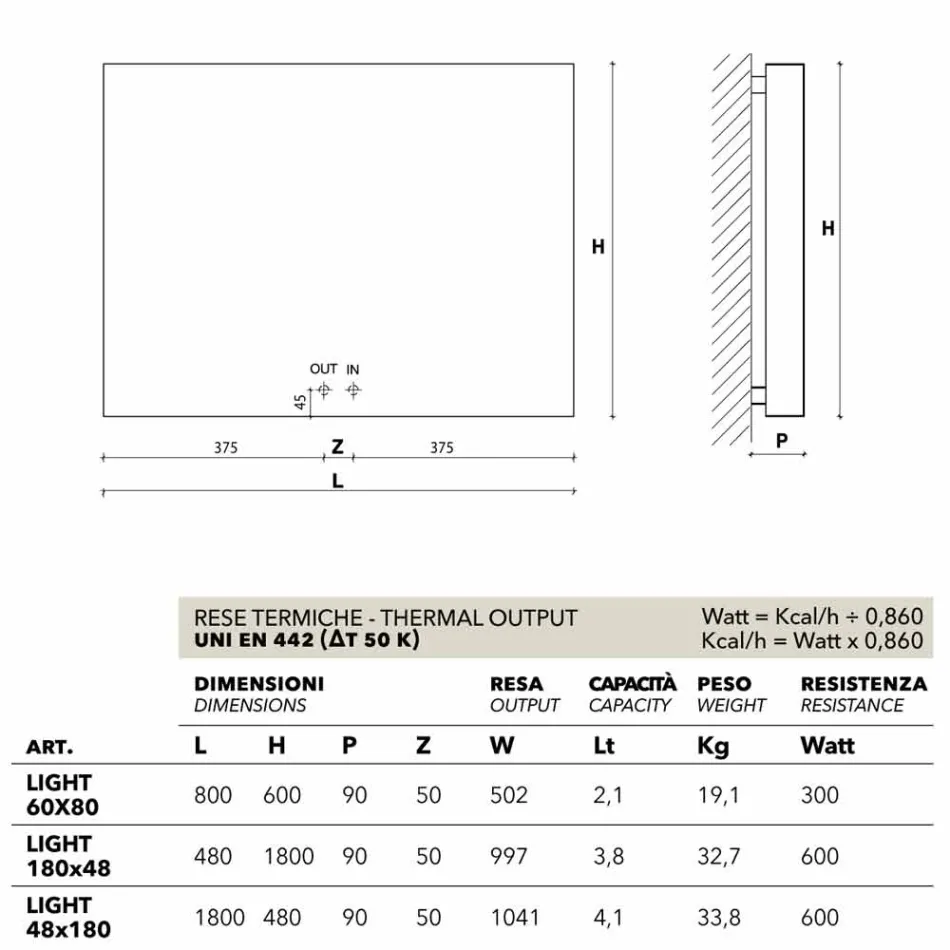 Hydraulic design thermocouple, steel cover, Scirocco H Light Viadurini